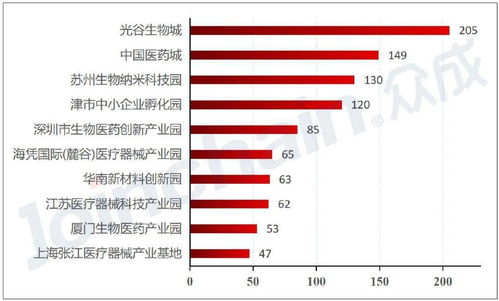 數(shù)據(jù)洞察 全國(guó)醫(yī)療器械產(chǎn)品注冊(cè)2020年上半年達(dá)22301件,同比增長(zhǎng)67.4