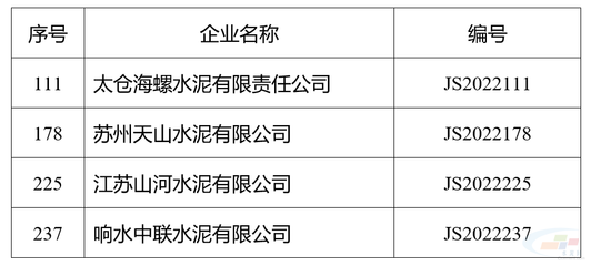 太倉(cāng)海螺、蘇州天山、響水中聯(lián)等水泥企業(yè)上榜江蘇省綠色工廠名單