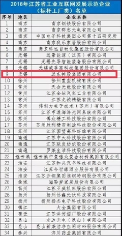 標(biāo)桿工廠!省級(jí)示范!宜興這家企業(yè)厲害了,你肯定熟悉!