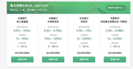 利率最低僅2.15%,江蘇受疫情影響小微企業(yè)融資綠色通道正式上線