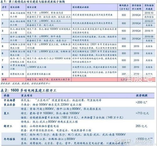 江蘇低價智能電網(wǎng) , 工業(yè)互聯(lián)網(wǎng)概念