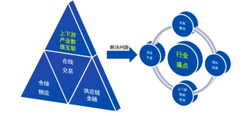 紙源網(wǎng)入選2021年中國產(chǎn)業(yè)互聯(lián)網(wǎng)百強榜