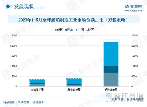 2023年中國(guó)船舶制造行業(yè)發(fā)展現(xiàn)狀分析 江蘇省保持領(lǐng)先地位,產(chǎn)品出口態(tài)勢(shì)持續(xù)向好