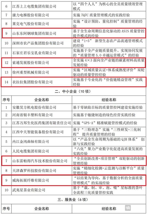 全國(guó)48個(gè),魏橋紡織入選