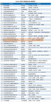 炫生活陳乾出席江蘇互聯(lián)網(wǎng)企業(yè)50強(qiáng)暨創(chuàng)新案例發(fā)布會，共話行業(yè)未來